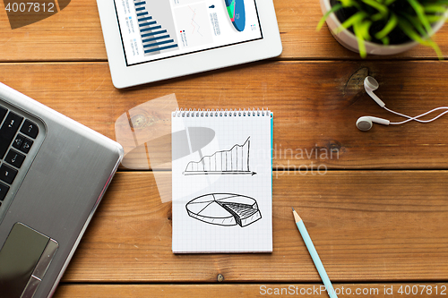 Image of close up of notebook, laptop and tablet pc on wood