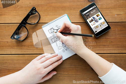 Image of close up of woman or student writing to notepad