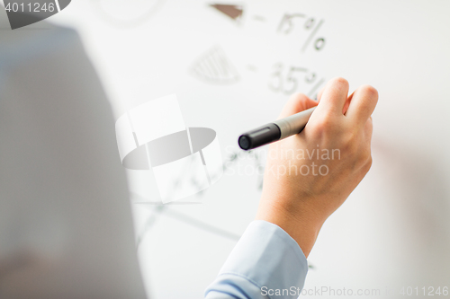 Image of close up of hand writing on white board