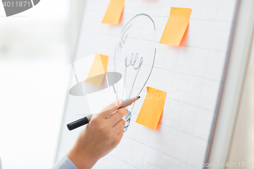 Image of close up of hand drawing light bulb on flip chart