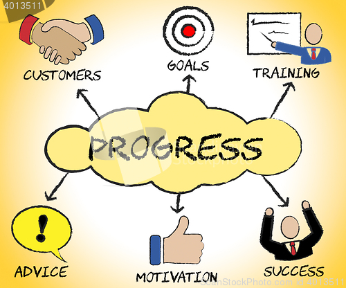 Image of Progress Symbols Shows Betterment Headway And Advancement