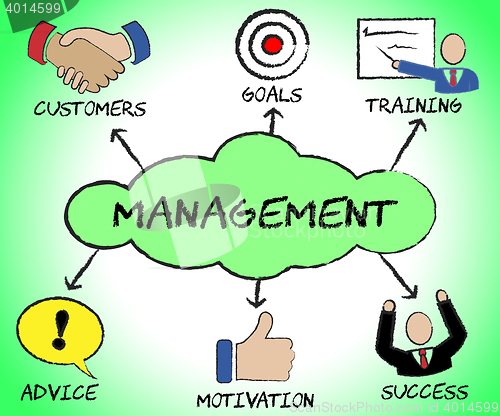 Image of Management Symbols Show Managing Organization And Planning