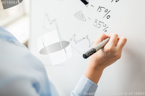 Image of close up of hand drawing graph on white board