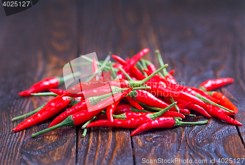 Image of hot chilli