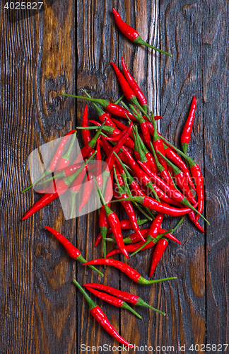 Image of hot chilli