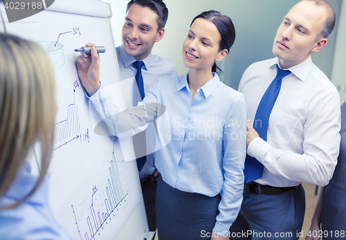 Image of business team with flip board having discussion