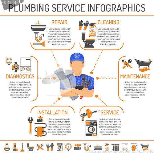 Image of Plumbing Service Infographics