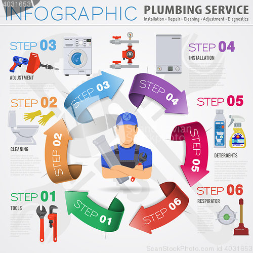 Image of Plumbing Service Infographics