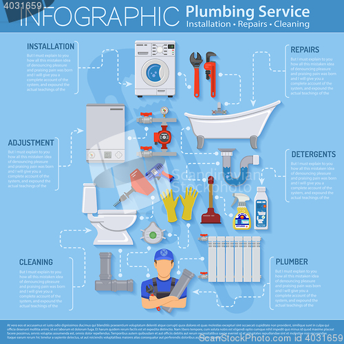 Image of Plumbing Service Infographics