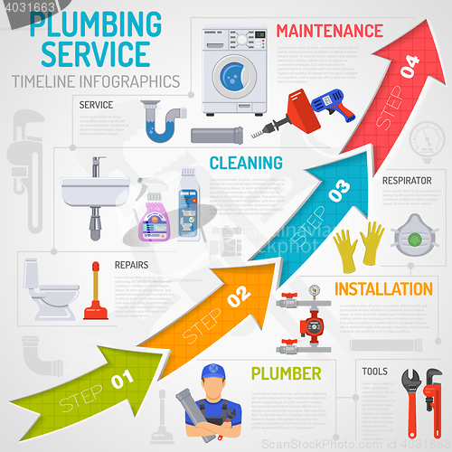 Image of Plumbing Service Timeline Infographics