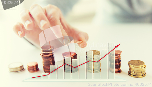 Image of close up of female hand putting coins into columns