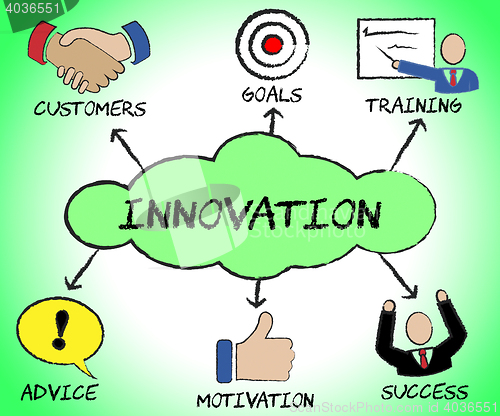 Image of Innovation Symbols Indicates Commercial Corporation And Innovate