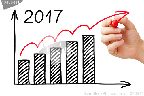 Image of Growth Graph 2017 Marker Concept