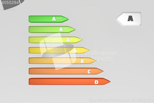 Image of energy labels with classes