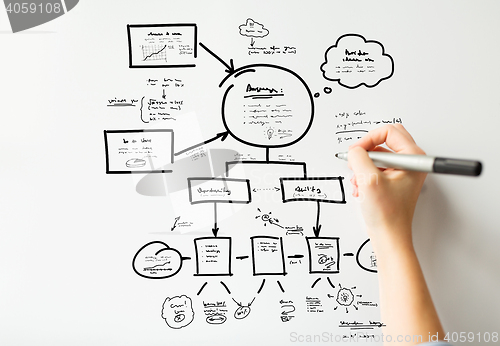 Image of close up of hand drawing scheme on white board