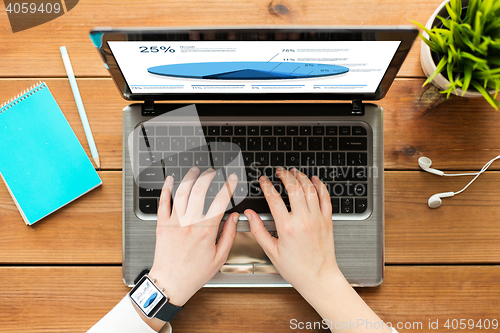 Image of close up of woman with pie chart on laptop screen