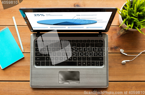 Image of close up of laptop computer with pie chart