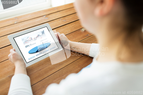 Image of close up of woman with graphs on tablet pc