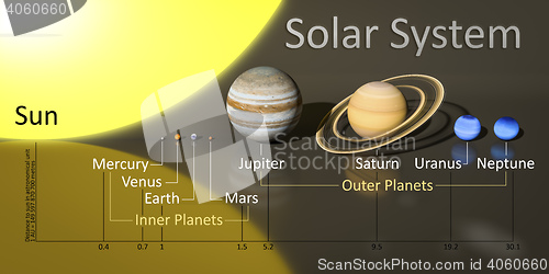 Image of our sun system with distances