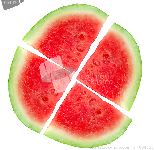 Image of watermelon pizza