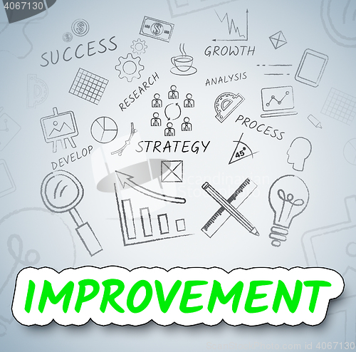 Image of Improvement Ideas Shows Consider Reflection And Upgrading