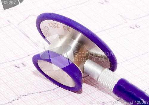 Image of Cardio Check Up