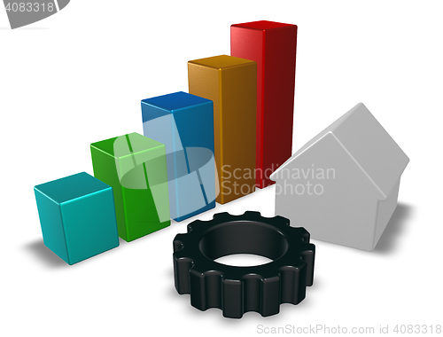 Image of house model, business graph and gear wheel - 3d rendering