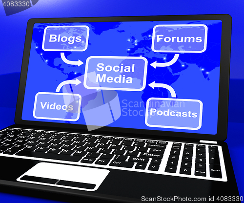 Image of Social Media Diagram On Laptop Shows Information And Communicati