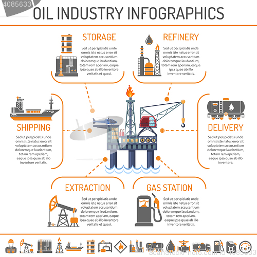 Image of Oil industry Infographics