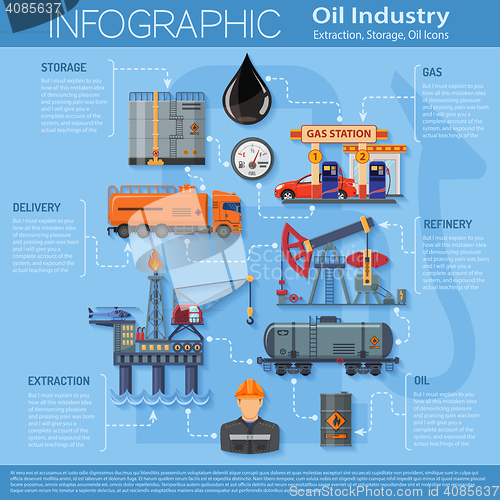 Image of Oil industry Infographics