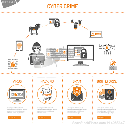 Image of Cyber Crime Concept