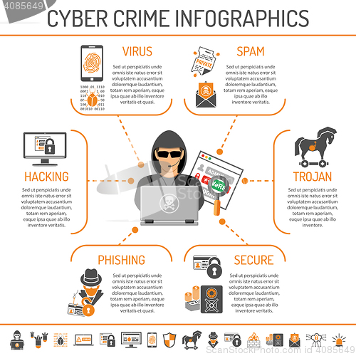 Image of Cyber Crime Infographics