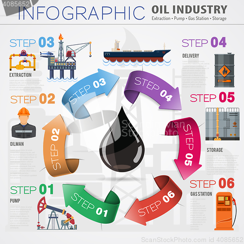 Image of Oil industry Infographics