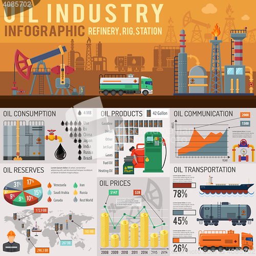 Image of Oil industry Infographics