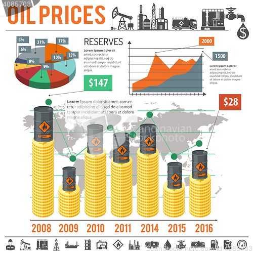 Image of Oil industry Infographics