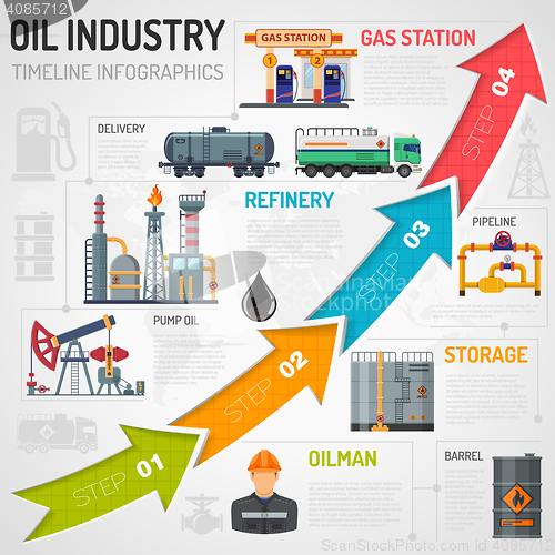 Image of Oil industry Infographics