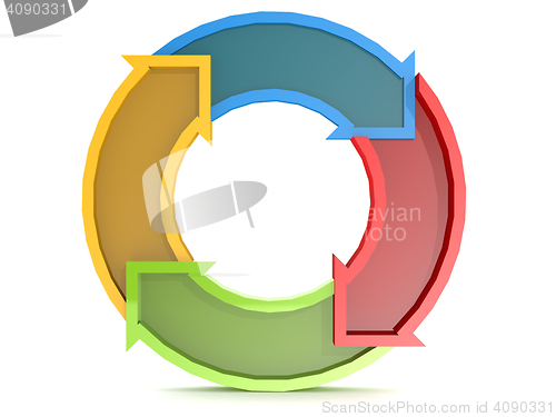 Image of Circle of arrow with 4 colors