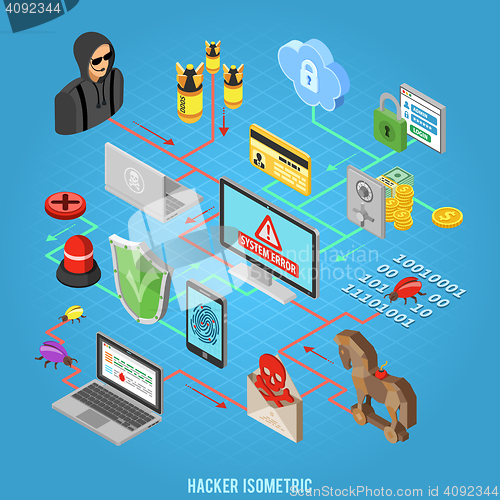 Image of Internet Security isometric Concept