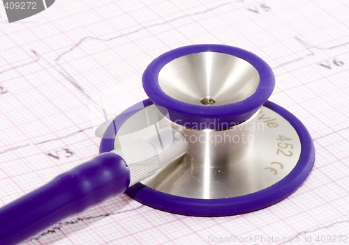 Image of Cardio Check Up