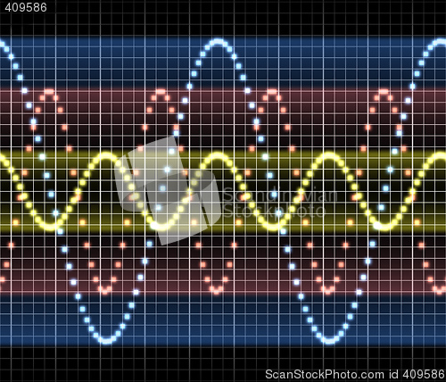 Image of science measurement audio