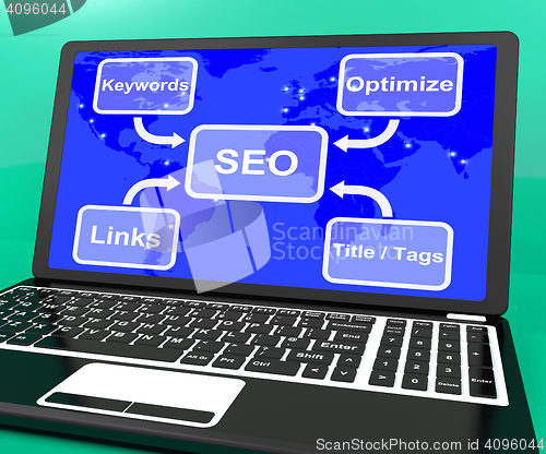 Image of SEO Diagram On Laptop Showing Use Of Keywords Links And Tags