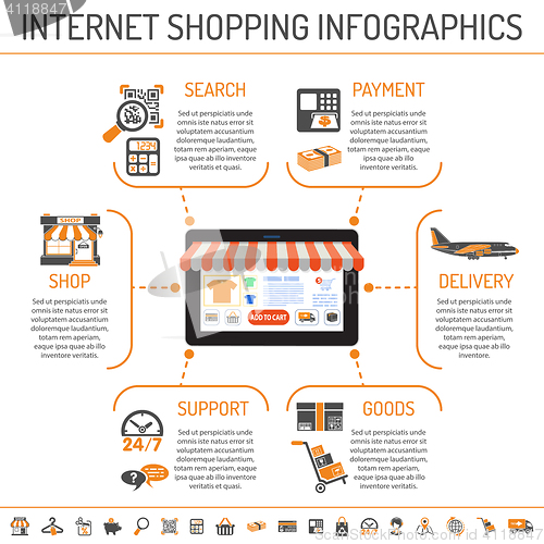 Image of Internet Shopping infographics