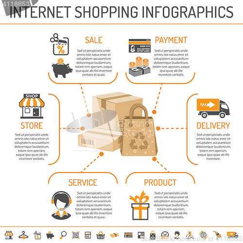 Image of Internet Shopping infographics