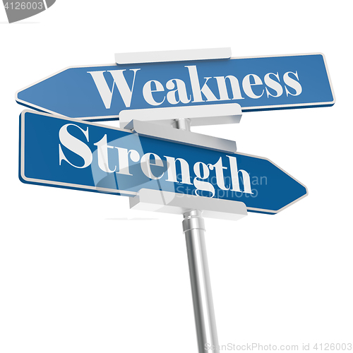 Image of Strength and weakness signs