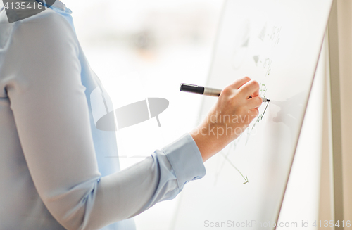Image of close up of hand drawing graph on flip chart