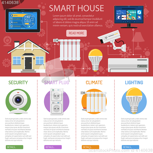 Image of Smart House and internet of things