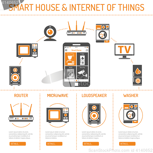 Image of Smart House and internet of things