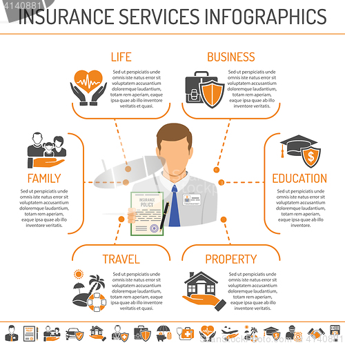 Image of Insurance Services Infographics