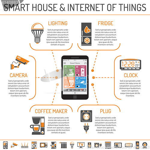 Image of Smart House and internet of things infographics