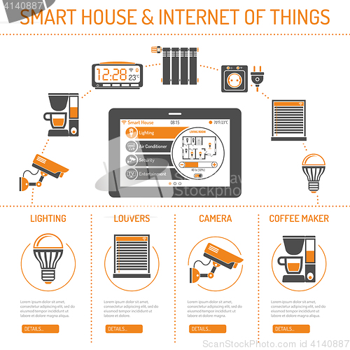 Image of Smart House and internet of things